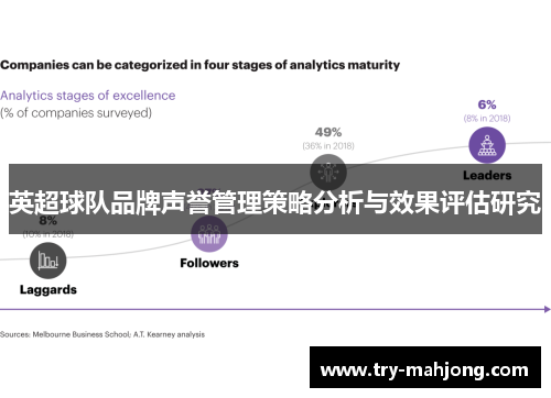 英超球队品牌声誉管理策略分析与效果评估研究 英超球队品牌声誉管理策略分析与效果评估研究