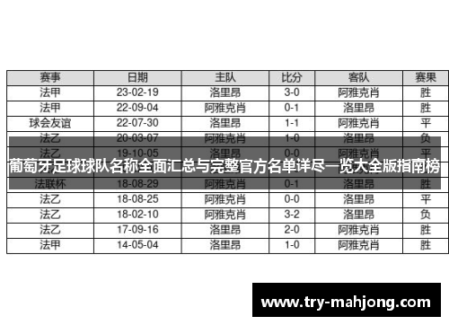 葡萄牙足球球队名称全面汇总与完整官方名单详尽一览大全版指南榜 葡萄牙足球球队名称全面汇总与完整官方名单详尽一览大全版指南榜
