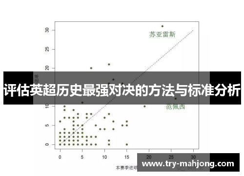 评估英超历史最强对决的方法与标准分析