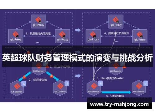 英超球队财务管理模式的演变与挑战分析